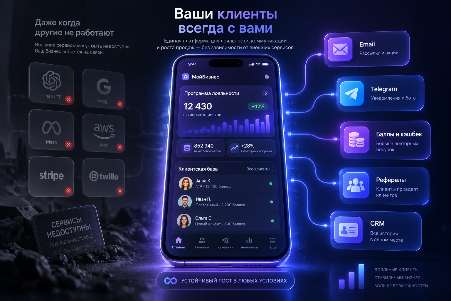 Сбой Яндекса — своя база клиентов и программа лояльности защищают бизнес